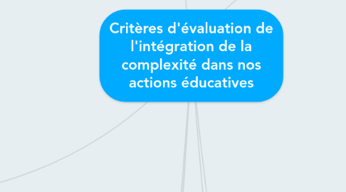 Mind Map: Critères d'évaluation de l'intégration de la complexité dans nos actions éducatives