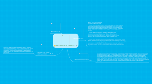 Mind Map: TEJIDO CARTILAGINOSO