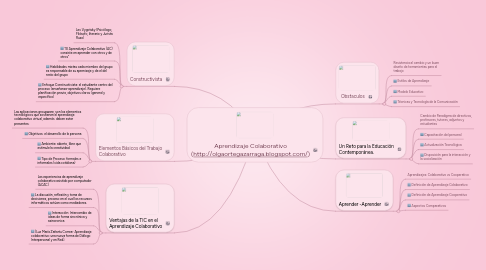 Mind Map: Aprendizaje Colaborativo (http://olgaortegazarraga.blogspot.com/)