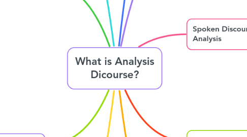 Mind Map: What is Analysis Dicourse?