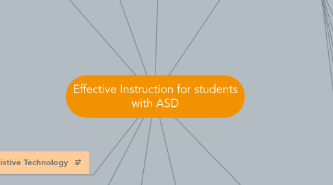 Mind Map: Effective Instruction for students with ASD