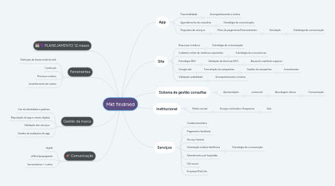 Mind Map: Mkt findmed