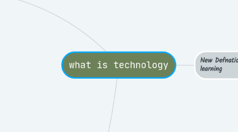 Mind Map: what is technology