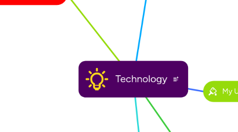 Mind Map: Technology