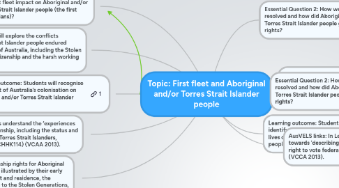 Mind Map: Topic: First fleet and Aboriginal and/or Torres Strait Islander people