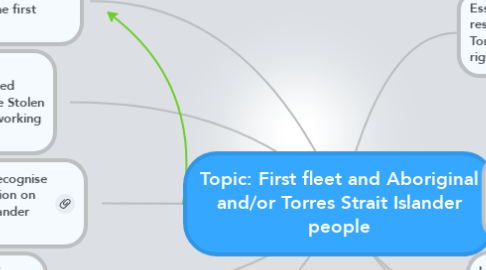 Mind Map: Topic: First fleet and Aboriginal and/or Torres Strait Islander people