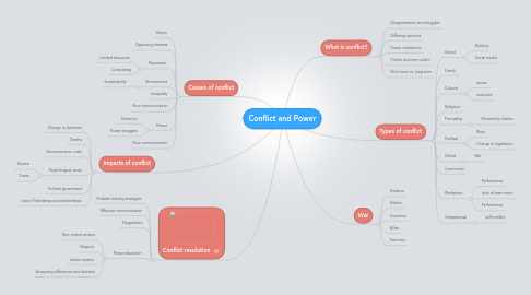 Mind Map: Conflict and Power