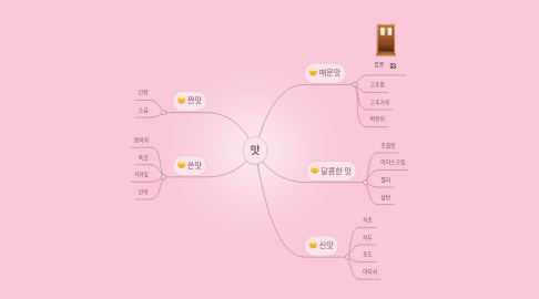 Mind Map: 맛