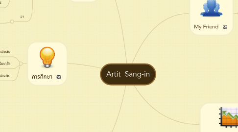 Mind Map: Artit Sang-in