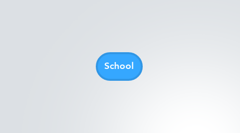 Mind Map: School