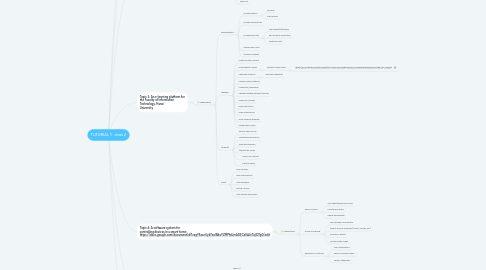 Mind Map: TUTORIAL 1: class 2