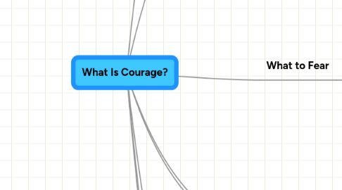 Mind Map: What Is Courage?