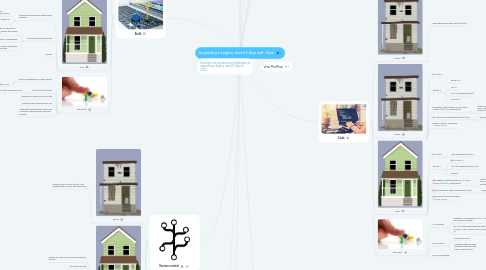 Mind Map: Upgrading a Legacy Java EE App with Style