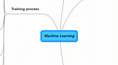 Mind Map: Machine Learning