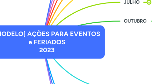 Mind Map: [MODELO] AÇÕES PARA EVENTOS e FERIADOS 2023