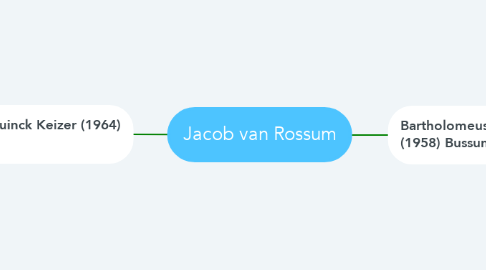 Mind Map: Jacob van Rossum