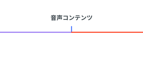 Mind Map: 音声コンテンツ