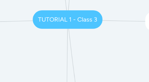 Mind Map: TUTORIAL 1 - Class 3