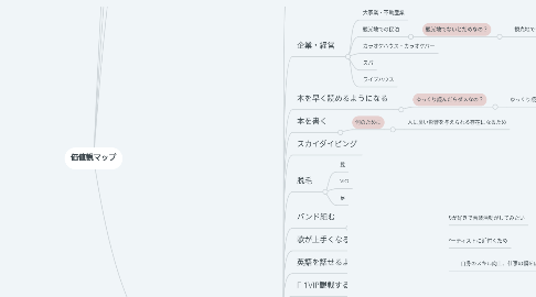 Mind Map: 価値観マップ