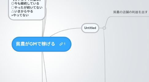 Mind Map: 貧農がGMで稼げる