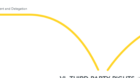 Mind Map: VI. THIRD PARTY RIGHTS