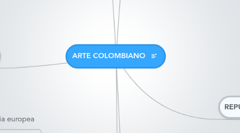 Mind Map: ARTE COLOMBIANO