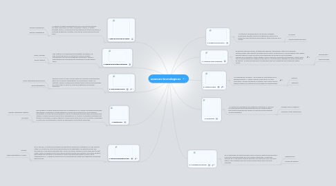 Mind Map: avances tecnologicos