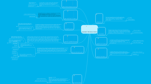 Mind Map: AVANCES TECNOLOGICOS