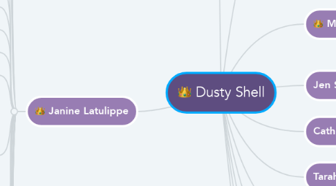 Mind Map: Dusty Shell