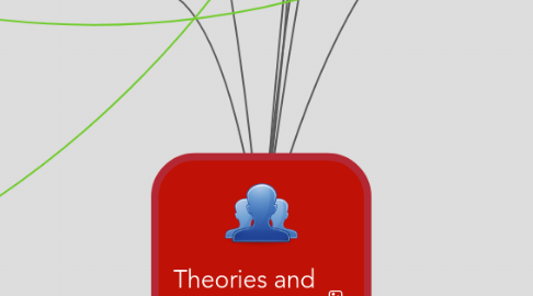 Mind Map: Theories and Frameworks