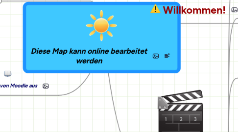 Mind Map: Diese Map kann online bearbeitet werden