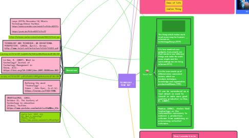 Mind Map: TECHNOLOGY MIND MAP