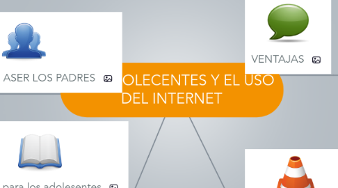 Mind Map: LOS ADOLECENTES Y EL USO DEL INTERNET