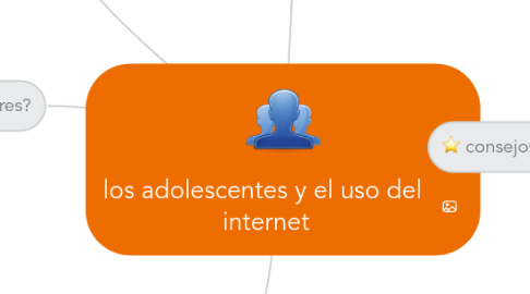 Mind Map: los adolescentes y el uso del  internet