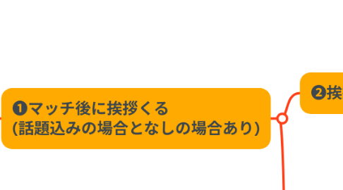 Mind Map: DMフロー分解 (1)