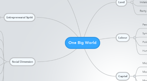 Mind Map: One Big World