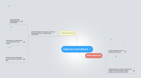 Ciencias Naturales Mindmeister Mapa Mental Ciencias Naturales Mindmeister Mapa Mental