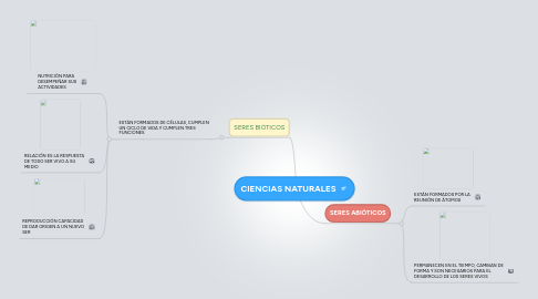 Mind Map: CIENCIAS NATURALES