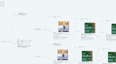 Mind Map: WPの役割