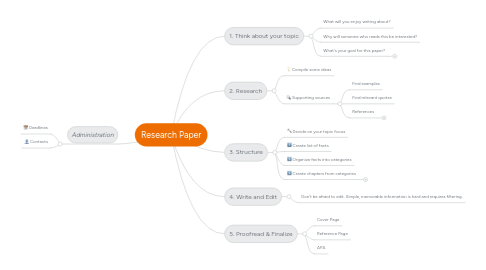 Mind Map: Research Paper