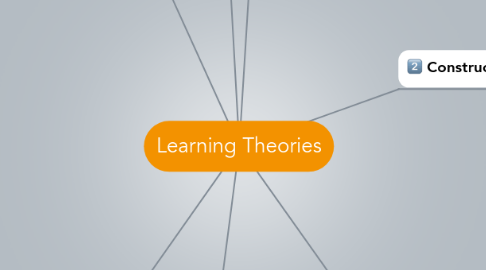 Mind Map: Learning Theories