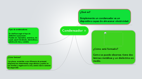 Mind Map: Condensador