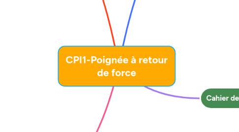 Mind Map: CPI1-Poignée à retour de force