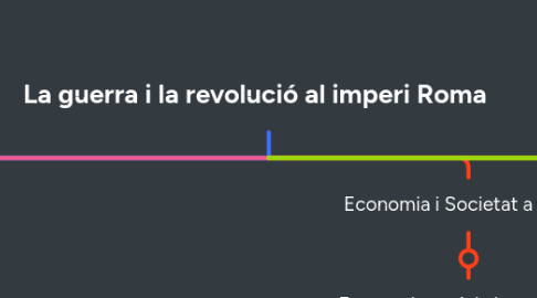Mind Map: La guerra i la revolució al imperi Roma