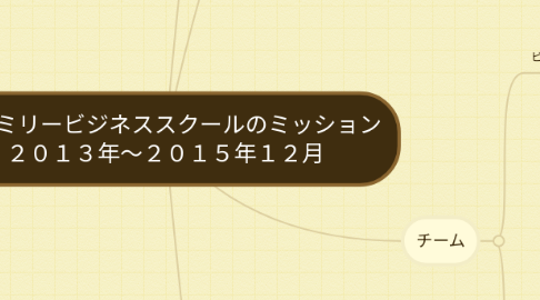 Mind Map: ファミリービジネススクールのミッション 2013年~2015年12月