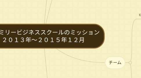 Mind Map: ファミリービジネススクールのミッション ２０１３年～２０１５年１２月