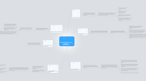 Mind Map: The Protestant Reformation & Its Legacy - Digital Unit Plan