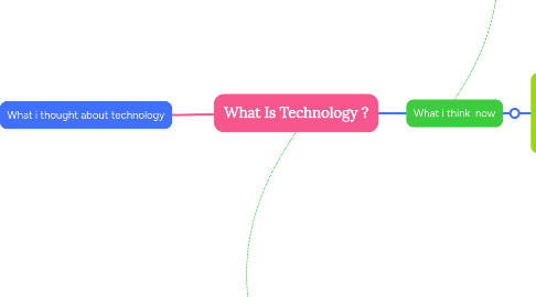 Mind Map: What Is Technology ?
