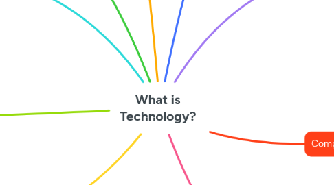 Mind Map: What is Technology?