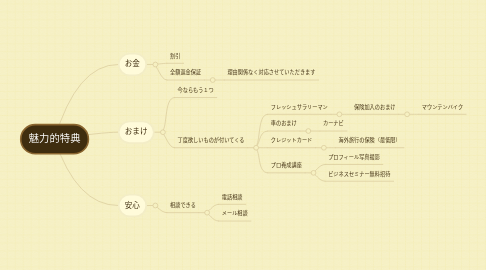 Mind Map: 魅力的特典